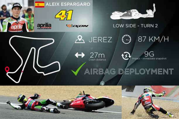 IXON Airbag, racing development